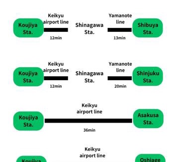 Kamata Apartment | シーフォルム京急蒲田レジデンス