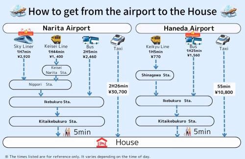 Chiyoda Apartment | ksf上池袋3丁目101