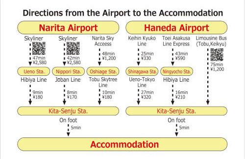 Adachi Apartment | Senjushuku FUJI 101 北千住