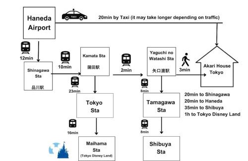 Ota Apartment | Tokyo Akari House 駅3分 2BR 40平米快適空間 長期利用に人気 飲食店多数便利 羽田
