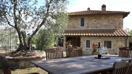 Barberino Tavarnelle House | Chianti Passion